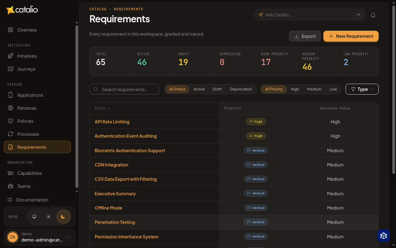 Catalio requirements and gap coverage in the product