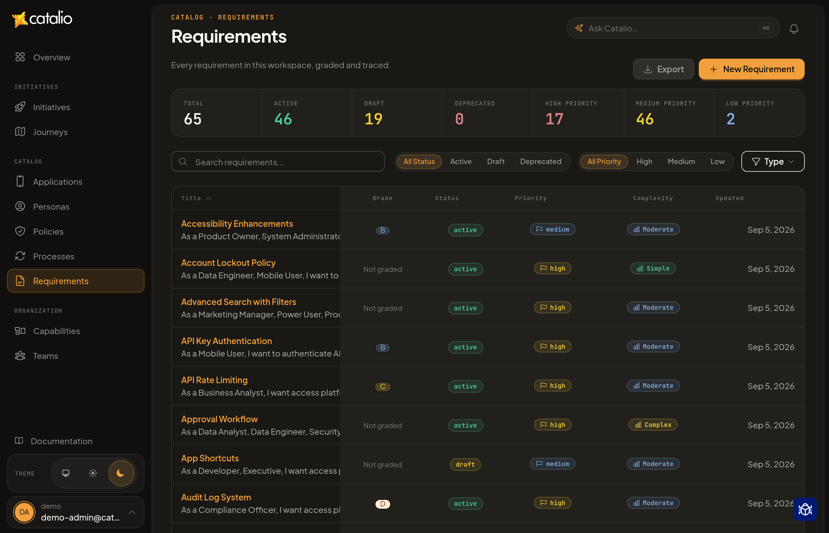 Catalio requirements catalog with grades and status